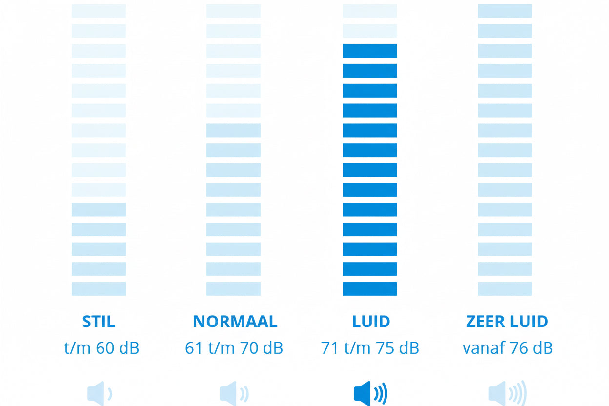 Aspirateur Dyson PencilVac Fluffycones